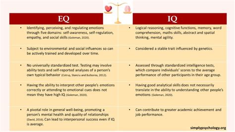 eq iq bei ysl|iq vs eq.